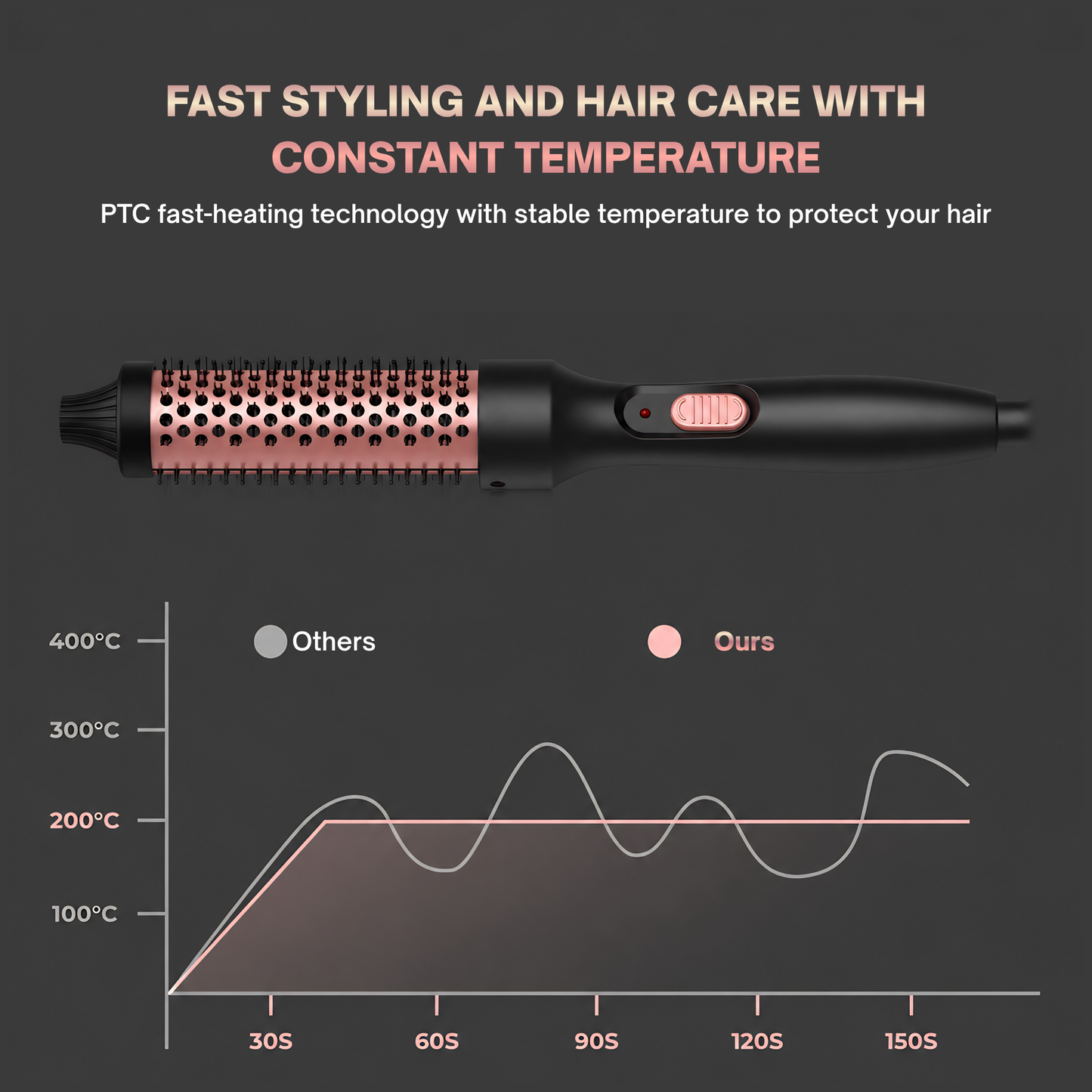 3-in-1 Thermal Styling Brush