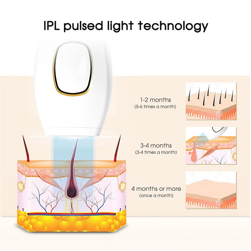 Ipl Hair Removal Laser Epilator 999900 Fast Flash Hair Remover Painless Permanent Photoepilator Whole Body Treament for Women